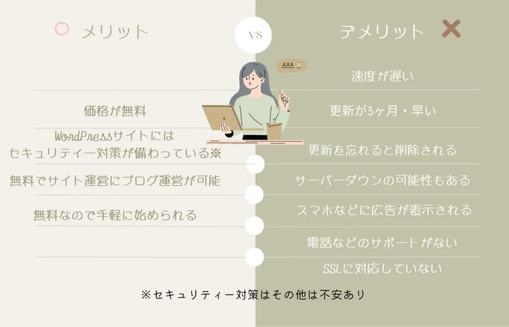 無料のレンタルサーバーのメリットとデメリットのポイント