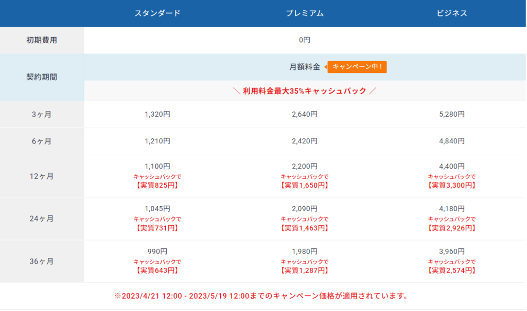 Ｘserver・エックスサーバーの料金表