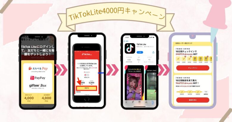 TikTokLite4000円キャンペーン